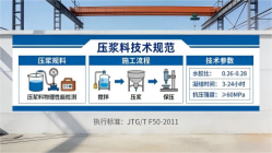 宁县本地工厂讲解：说一遍公路压浆料和铁路压浆料的区别